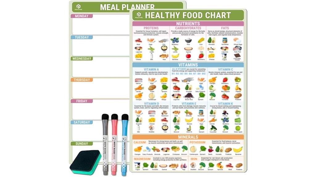 nutrition guide on magnets