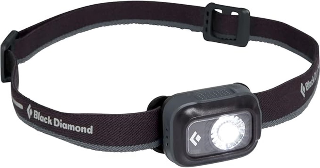 bright rechargeable headlamp