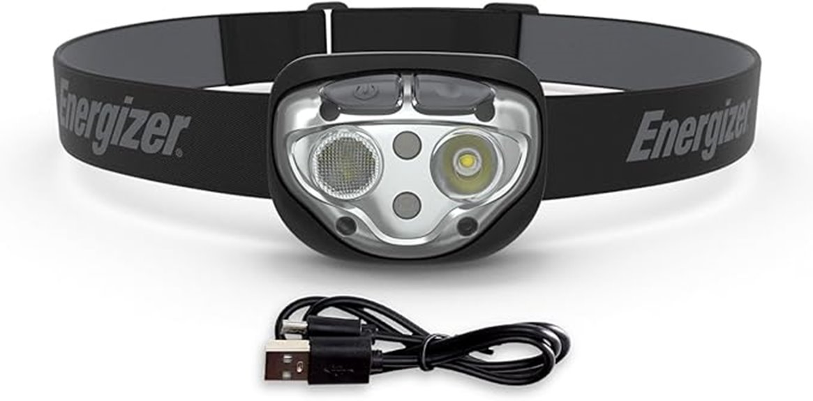 rechargeable led headlamp