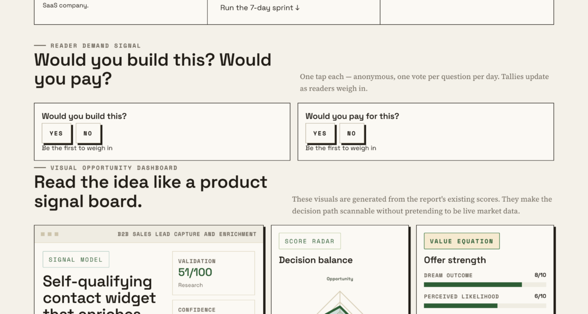 Improve Your B2B Sales Pipeline With Automated Contact Widgets