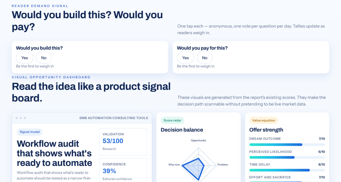 A Guide To Checking Workflow Readiness Before Automation