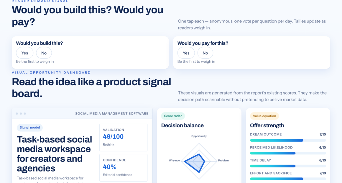 What To Look For In Social Media Management Software For Agencies